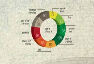 संसदेत बारामतीचा आवाज